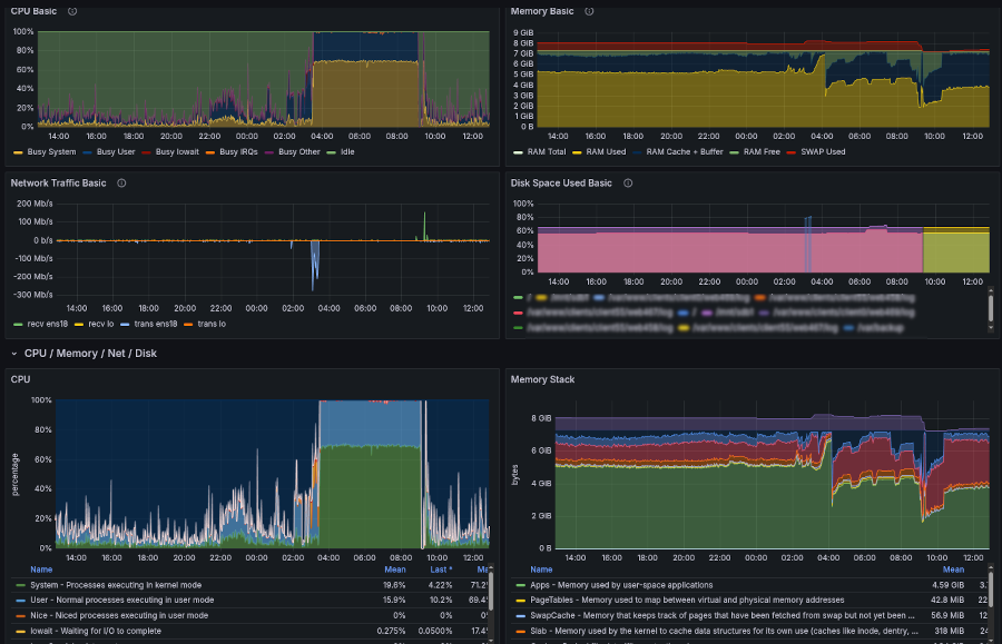 Panel administracyjny serwerów